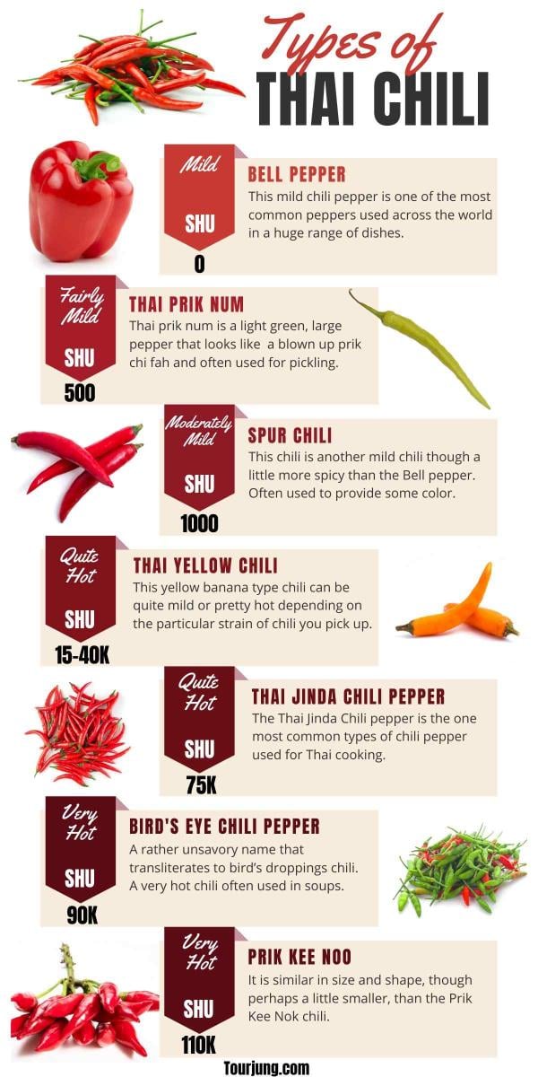 Types of Thai Chili & Thai Chili Pepper Substitutes Graphic of types of Thai Chili