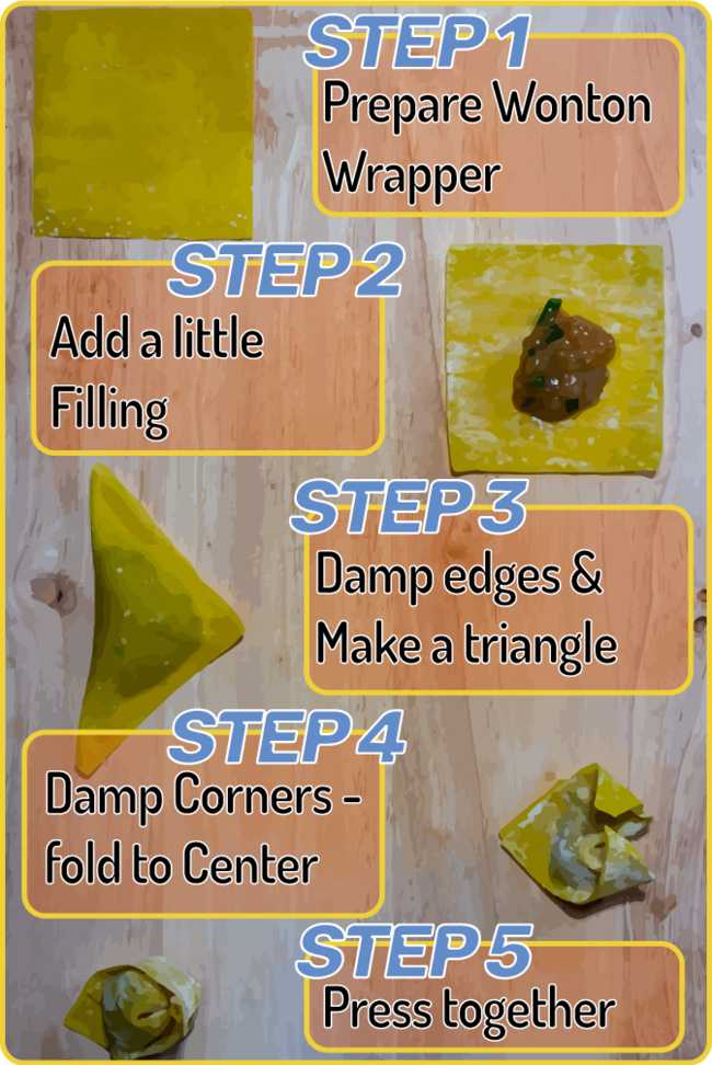 photo showing steps to make pretty wonton