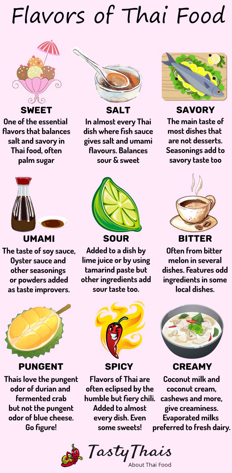 Infographic depicting the flavors of Thai food.