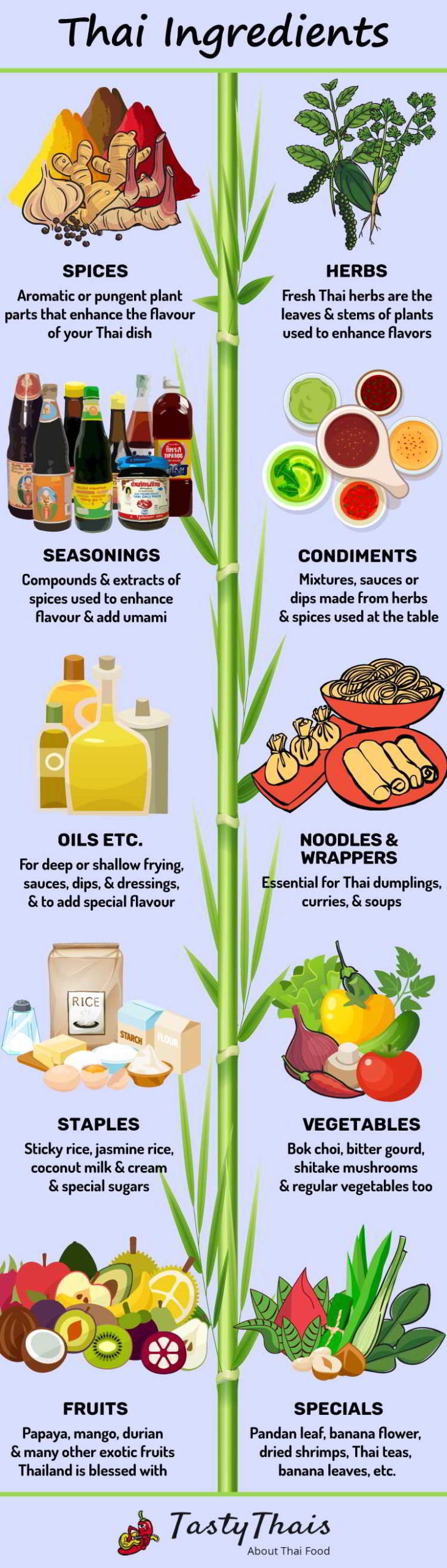 Thai Food Infographic