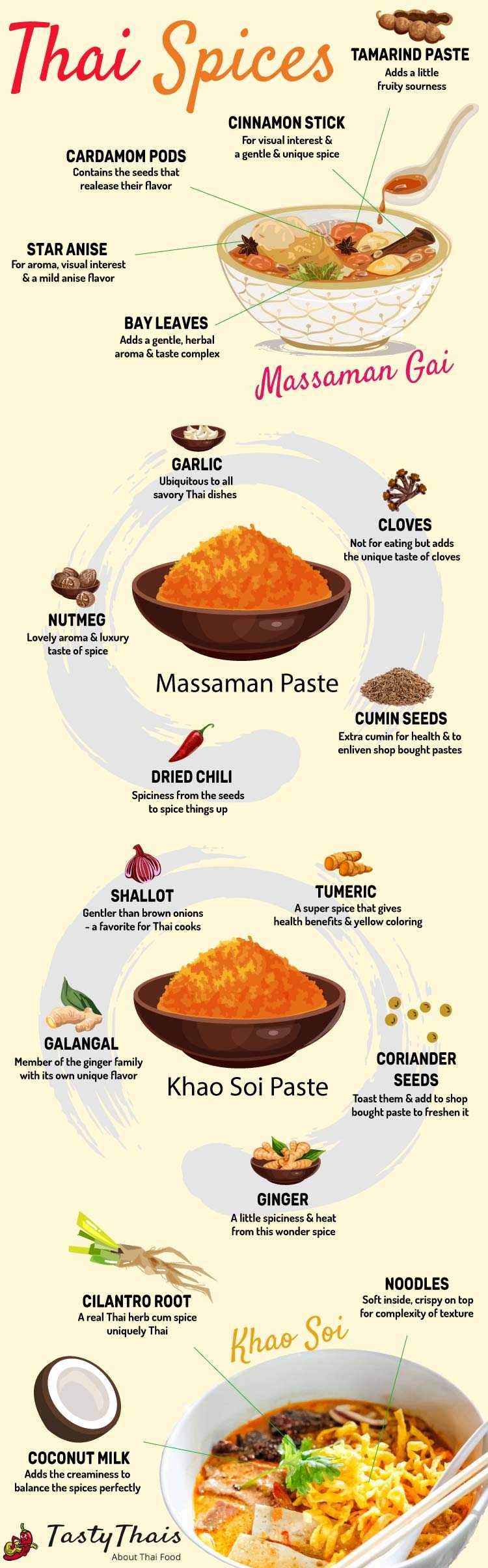 A Guide to Indian Food Spice Level