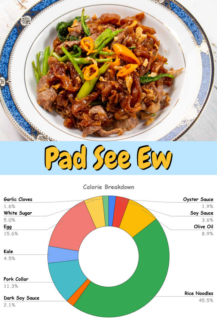 Image with calorie breakdown of Pad See Ew ingredients